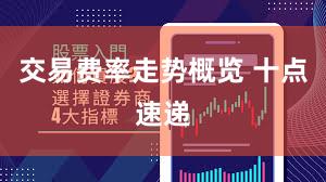 交易费率走势概览 十点速递